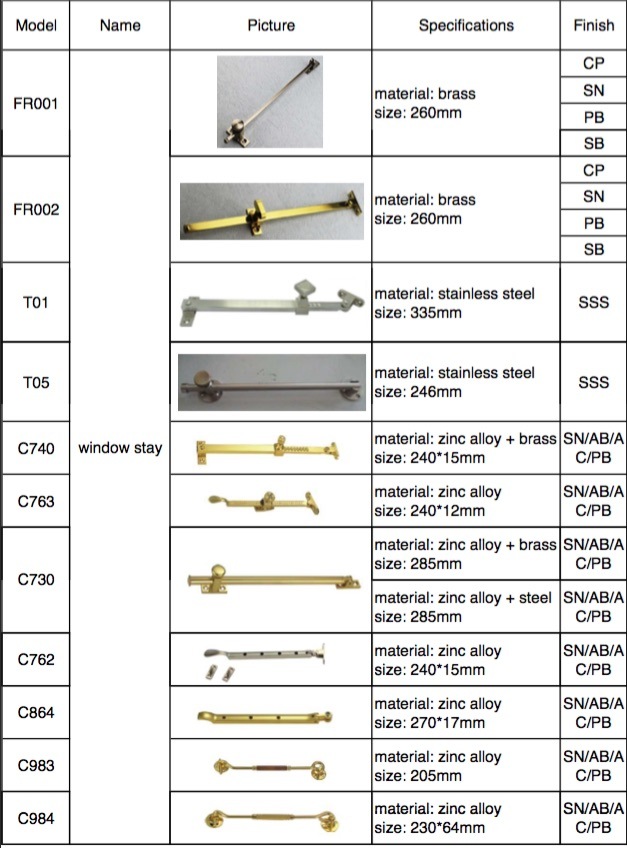 casement window friction stay