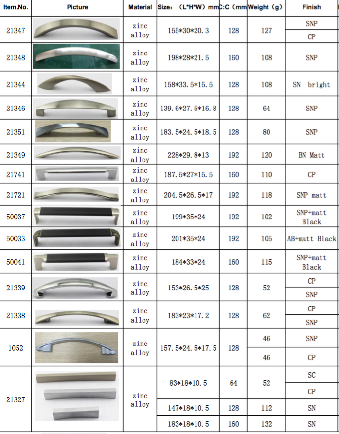 furniture cabinet handle