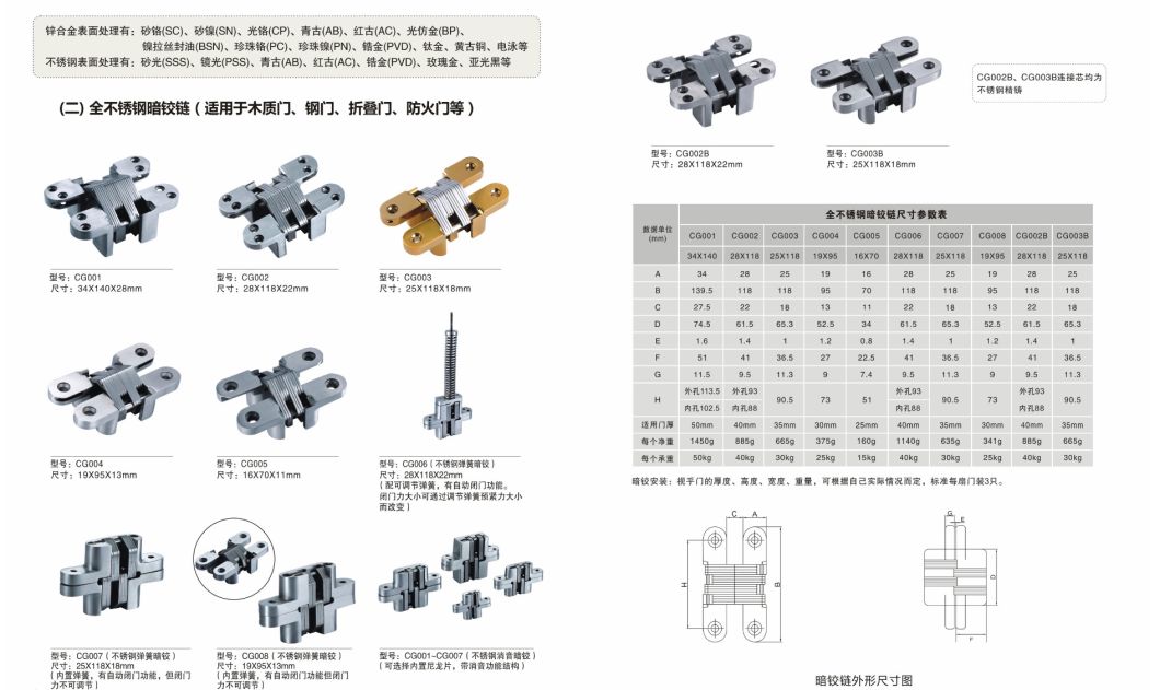 Hafele AC Zinc Alloy Conceal Hinge
