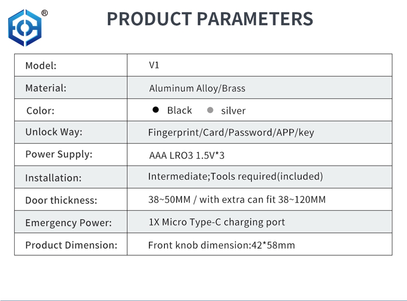 password lock cylinder