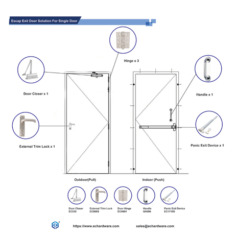 Escape Exit Door Solution For Single Door - EC HARDWARE