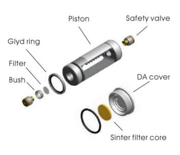 heavy duty Door closer