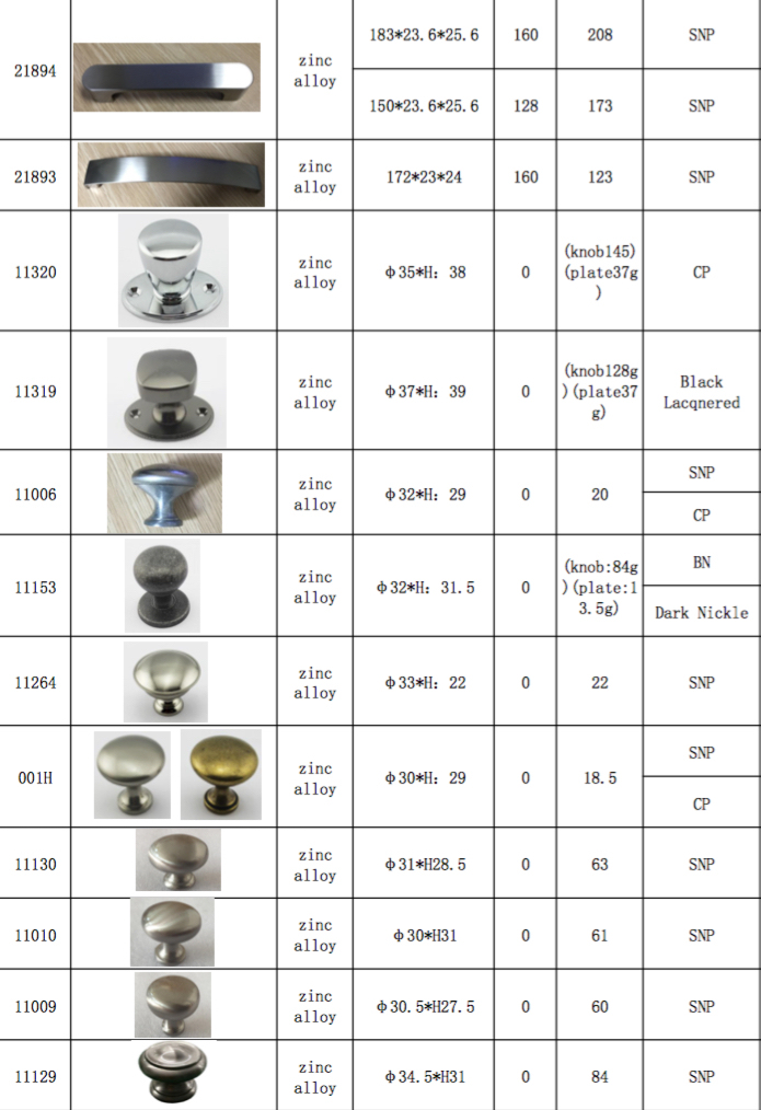 kitchen furniture handle