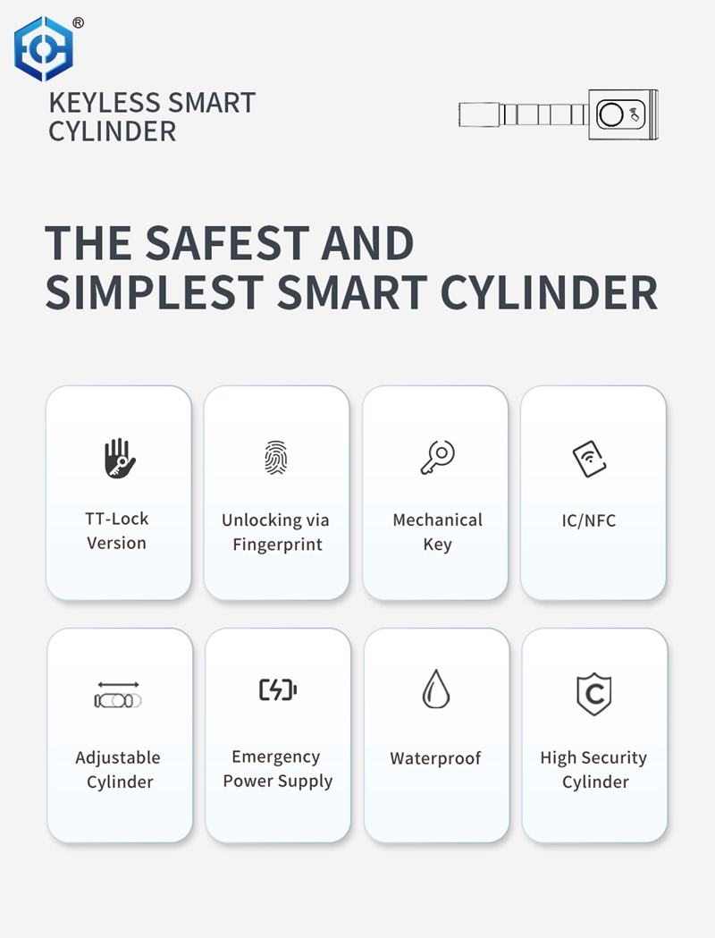 smart mortise cylinder