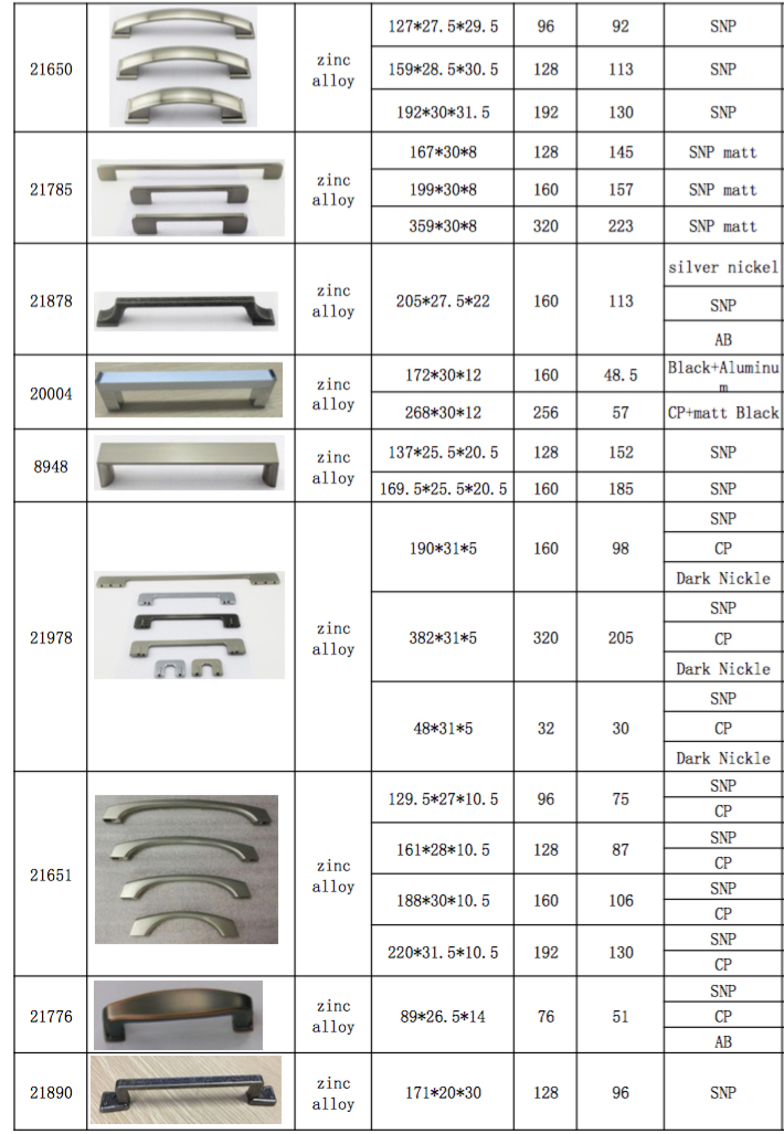 Chinese Universal Stainless Steel Cheap Furniture Handles