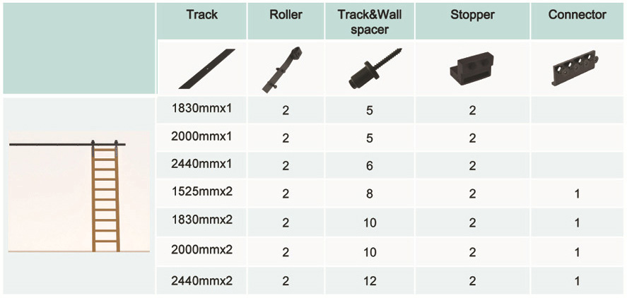 rolling ladder hardware kit