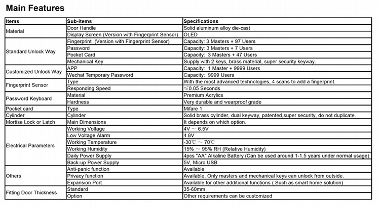 Fingerprint Door Lock for Home