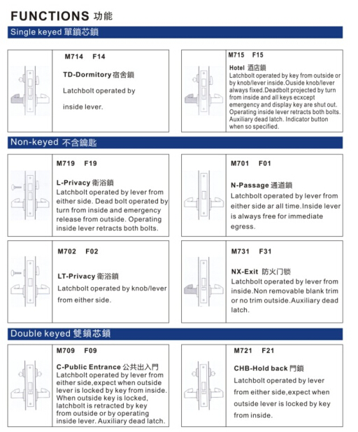 Bathroom Privacy Door Levers Lockset